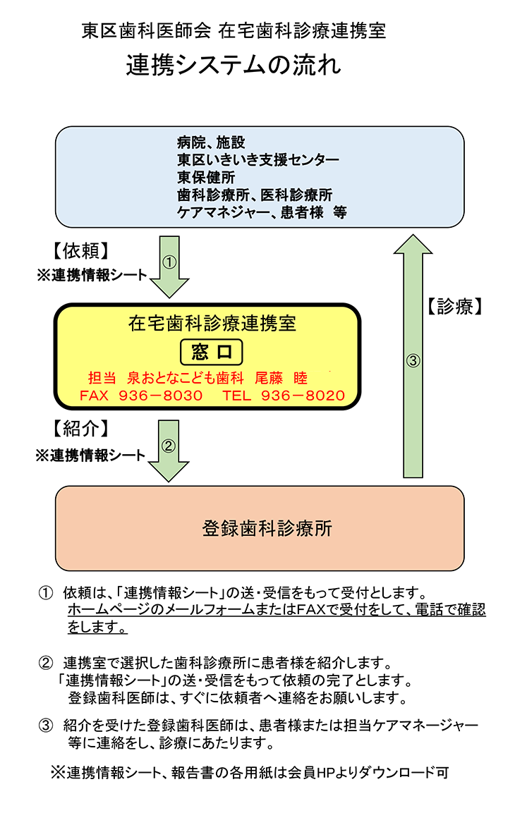 �A�g���̗���